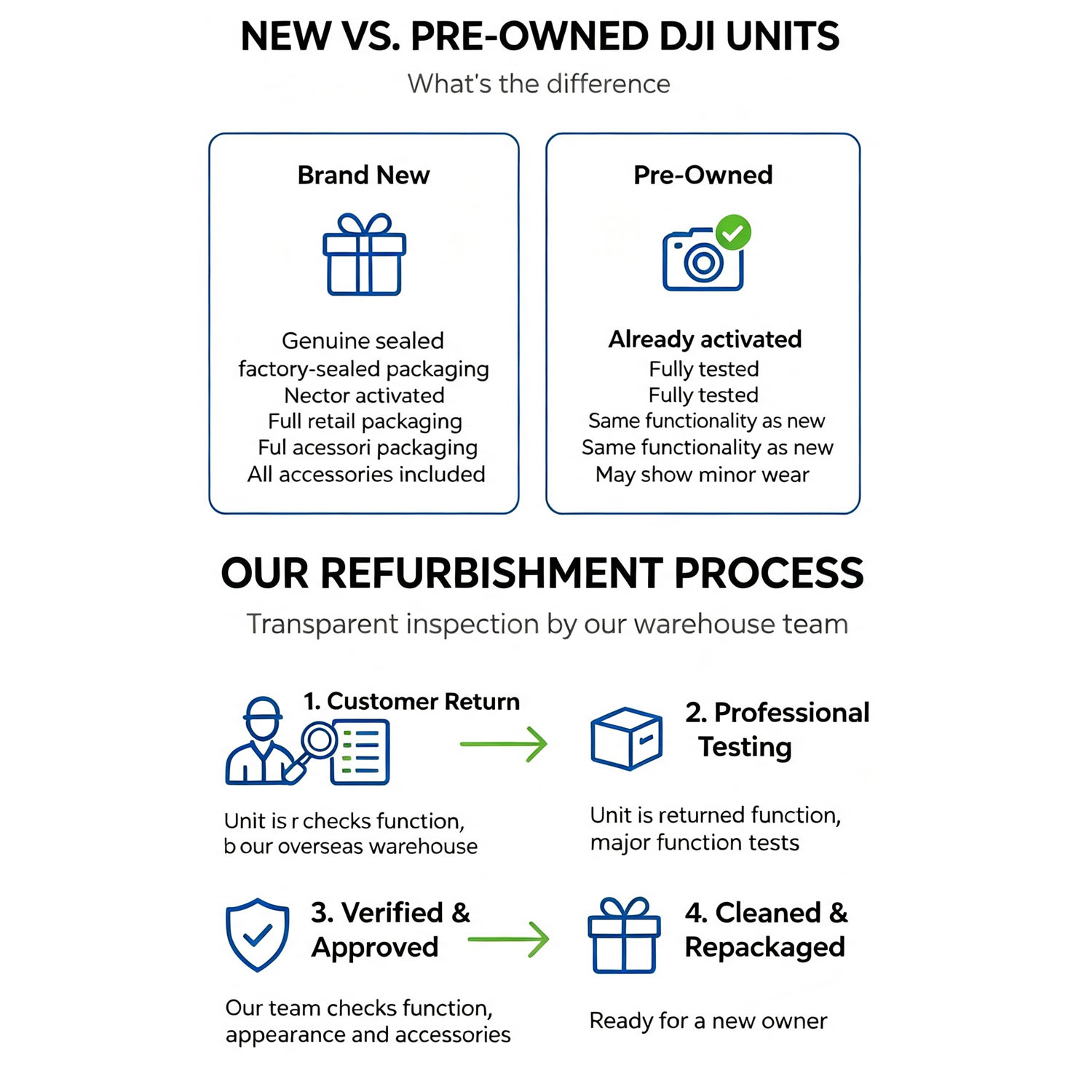 Refurbished DJI Drones Flip Fl - Drone Gimbal 3 Axis review and price